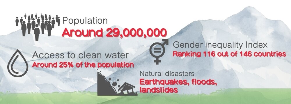 Nepal Facts